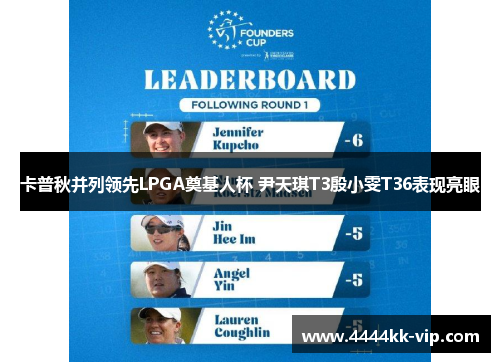 卡普秋并列领先LPGA奠基人杯 尹天琪T3殷小雯T36表现亮眼