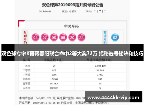 双色球专家K哥蒋春阳联合命中2等大奖72万 揭秘选号秘诀和技巧