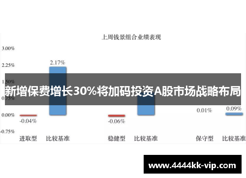 新增保费增长30%将加码投资A股市场战略布局