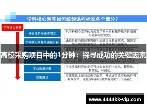 高校采购项目中的1分钟:探寻成功的关键因素