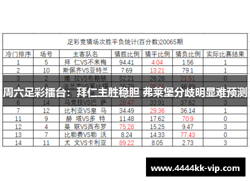 周六足彩擂台:拜仁主胜稳胆 弗莱堡分歧明显难预测